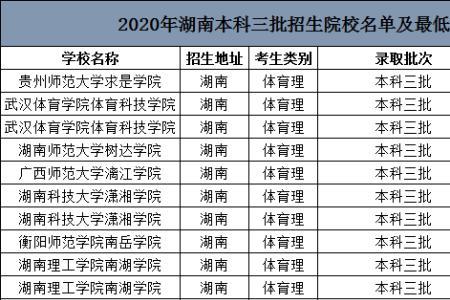 福建体育生综合分多少上大学