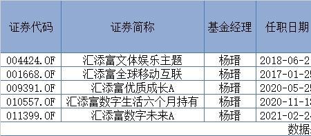 中概股基金区别