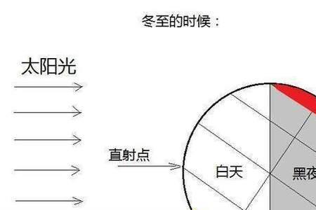 2021年南北两极的温度是多少度