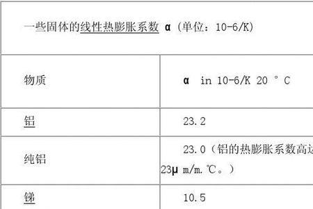 ix几何特性指什么