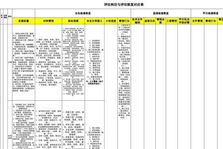 维度属于什么学科