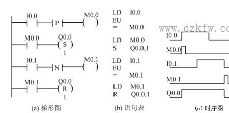 脉冲指令什么意思