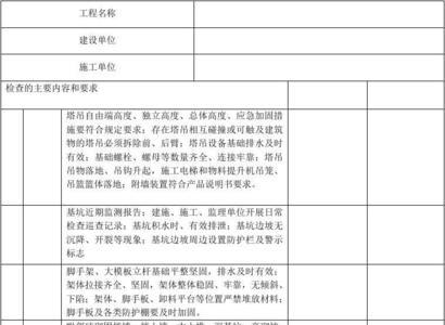 建筑行业重大安全隐患判定标准