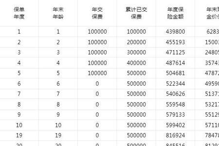 中邮多多保a款存3年可以退保吗