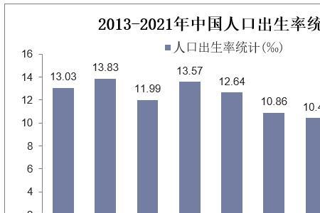 2021四川出生人口