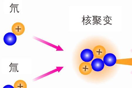 衰变聚变人工转化的区别