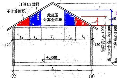 屋面面积是指顶面积么