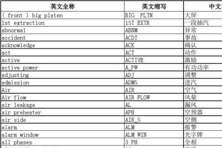 重中之重英语缩写