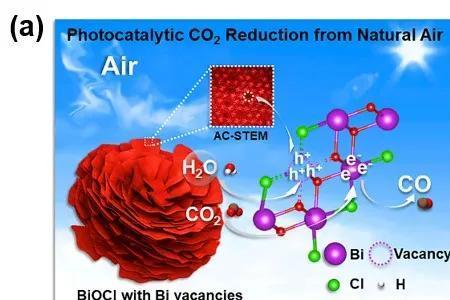 空气中的CO2怎么大量快速除去