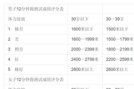 800米国家三级运动员水平厉害吗