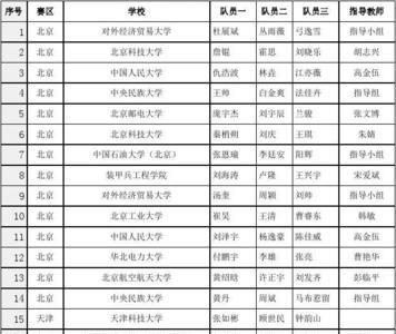 2021年奥林匹克数学竞赛成绩