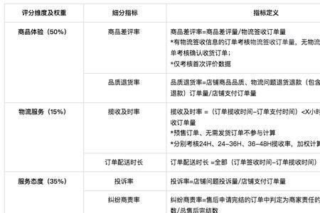 抖店怎么设置评价有礼