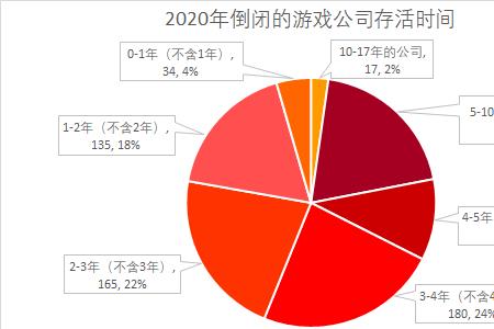 4年前和再过4年一共几年