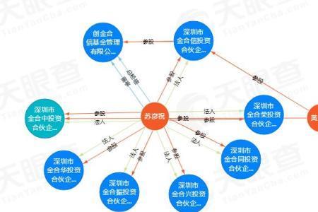 基金经理变更流程