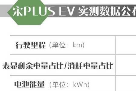 新能源保养公里数超了会怎么样