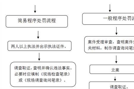 应急办有权力处罚吗