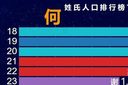 2021百家姓人口多少