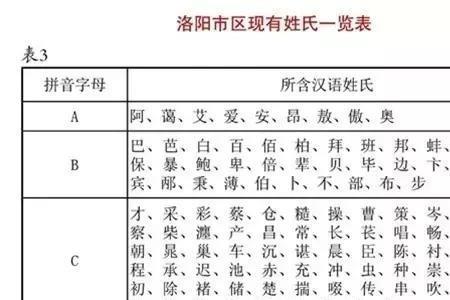 乡姓全国人口