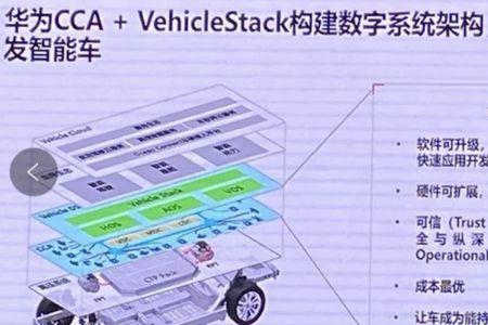 阿维塔使用什么芯片