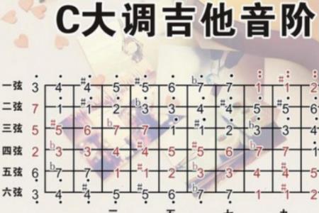 吉他cgbvu分别代表什么弦