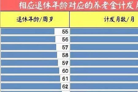 劳模退休金如何计算