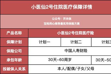 小医仙2号医疗险续保好续吗