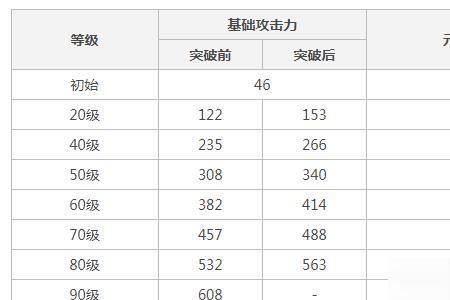 苍古自由之誓和终末被动叠加吗