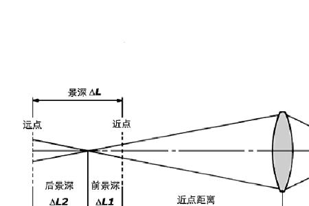 什么是孔径失真