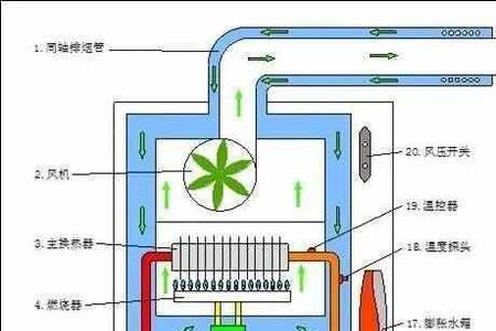 haydn壁挂炉怎么加压