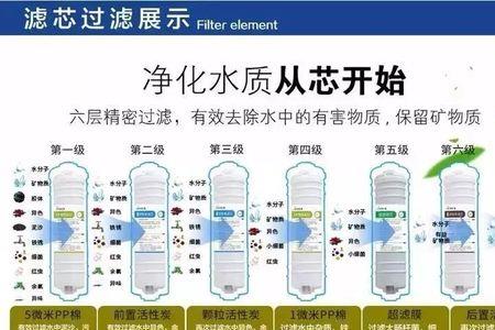 云柔牌净水器质量怎么样