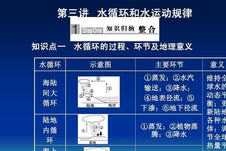 玲珑水和水循环有什么区别