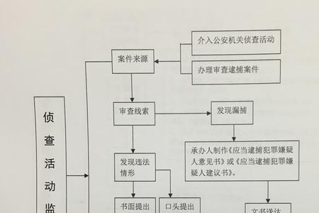 个人申请检察院立案流程