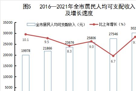 韶关各区人口2021总人数