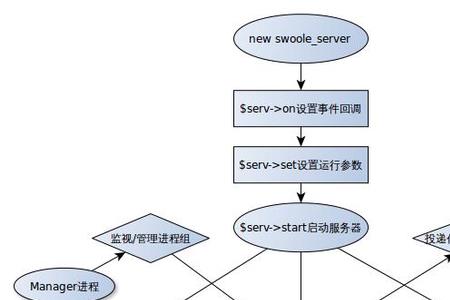 单线程生物是什么