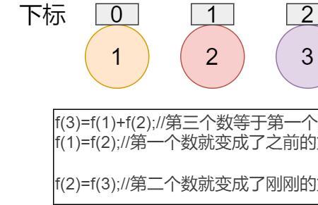 一个数列中的数可重复吗