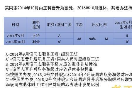 2014年到2024年退休为啥叫中人