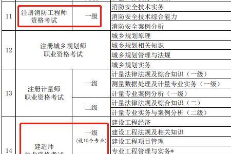 22年一建难度分析