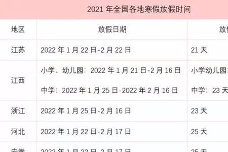 河南省各大学寒假2023放假安排表