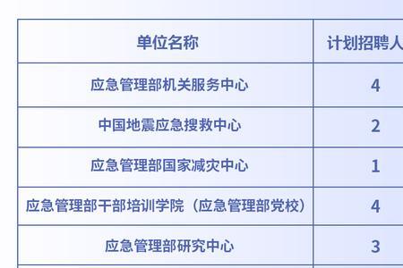 应急管理局是国考还是省考