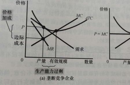 市场竞争首先是什么的竞争