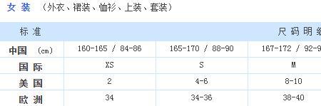 coach产地编号对照表