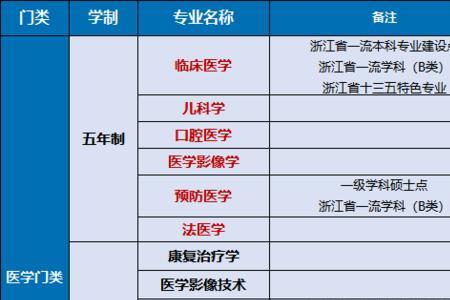 护理专业物理类与历史类区别