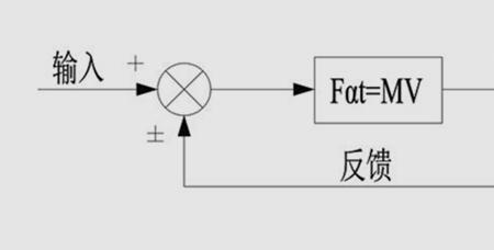 正向反馈什么意思