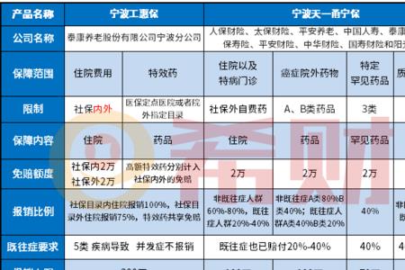 天一甬宁保和居民医保的区别