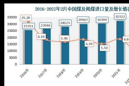 2021-2022中国煤炭行业年度报告