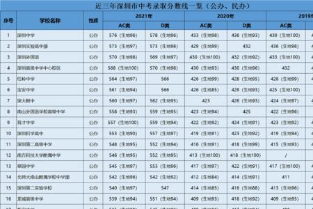 2021重庆市138中学的录取分数线