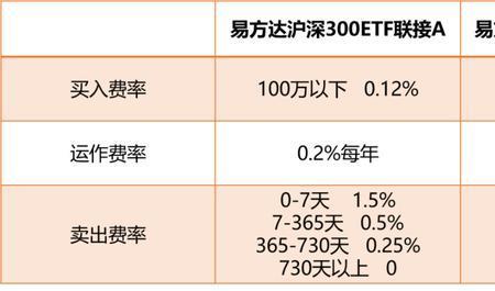 一百万的十分之一是多少