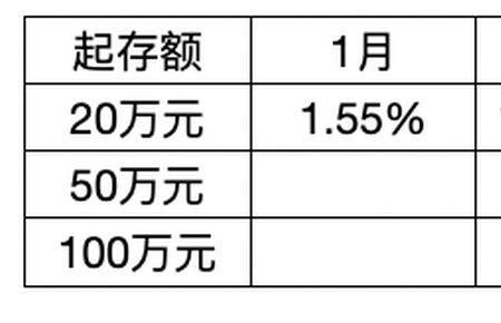 2021年十二月份存钱利率是多少