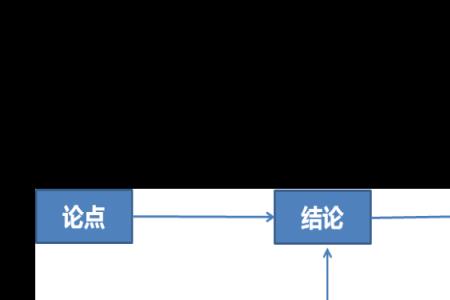 汇报问题的逻辑思路