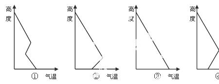 什么地形出现逆辐射